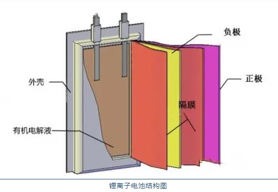 鋰<a href='http://swivel-app.com' title='電池運(yùn)輸' >電池運(yùn)輸</a>