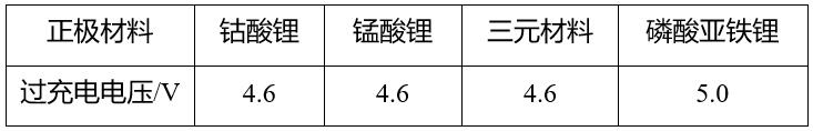 鋰<a href='http://swivel-app.com' title='電池運(yùn)輸' >電池運(yùn)輸</a>