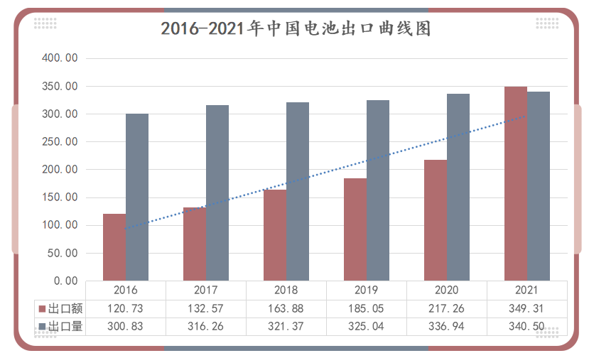 鋰<a href='http://swivel-app.com' title='電池運(yùn)輸' >電池運(yùn)輸</a>