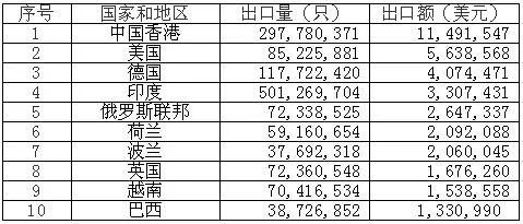 鋰<a href='http://swivel-app.com' title='電池海運(yùn)' >電池海運(yùn)</a>
