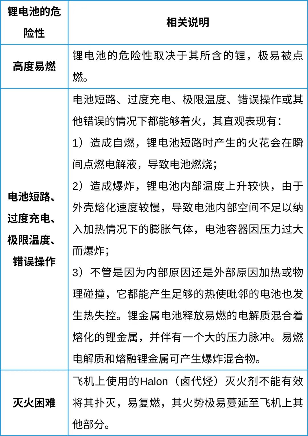 中港鋰<a href='http://swivel-app.com' title='電池空運(yùn)' >電池空運(yùn)</a>