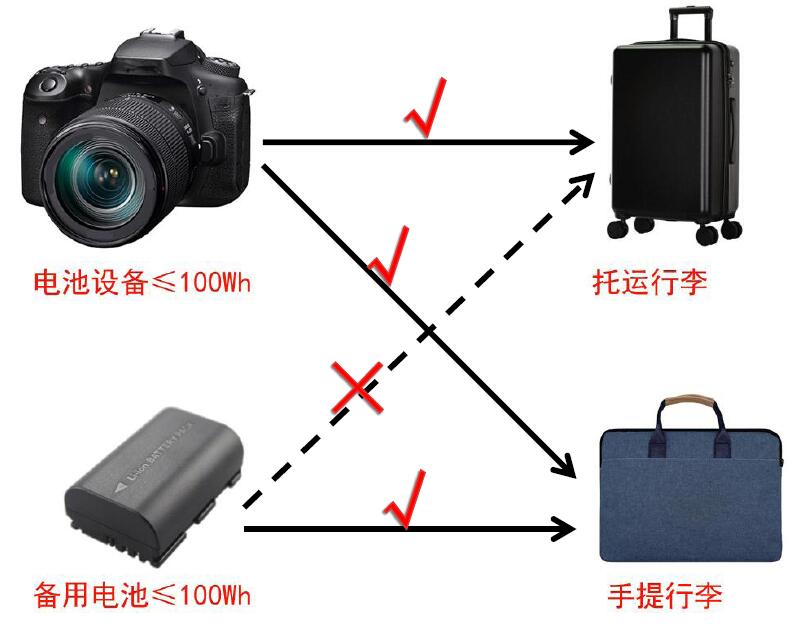 中港鋰<a href='http://swivel-app.com' title='電池運(yùn)輸' >電池運(yùn)輸</a>