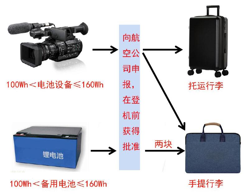 中港鋰<a href='http://swivel-app.com' title='電池貨運(yùn)' >電池貨運(yùn)</a>