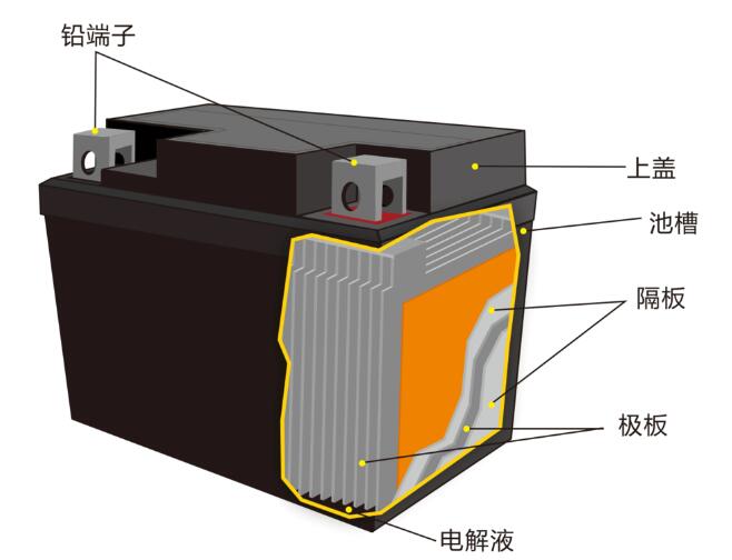 鉛酸蓄<a href='http://swivel-app.com' title='電池海運(yùn)' >電池海運(yùn)</a>