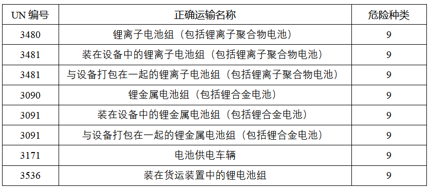 鋰<a href='http://swivel-app.com' title='電池運輸' >電池運輸</a>