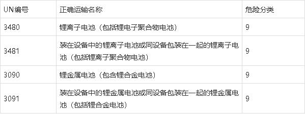 鋰<a href='http://swivel-app.com' title='電池海運' >電池海運</a>