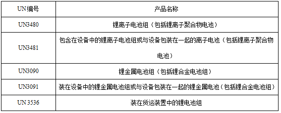 <a href='http://swivel-app.com' title='電池運輸' >電池運輸</a>
